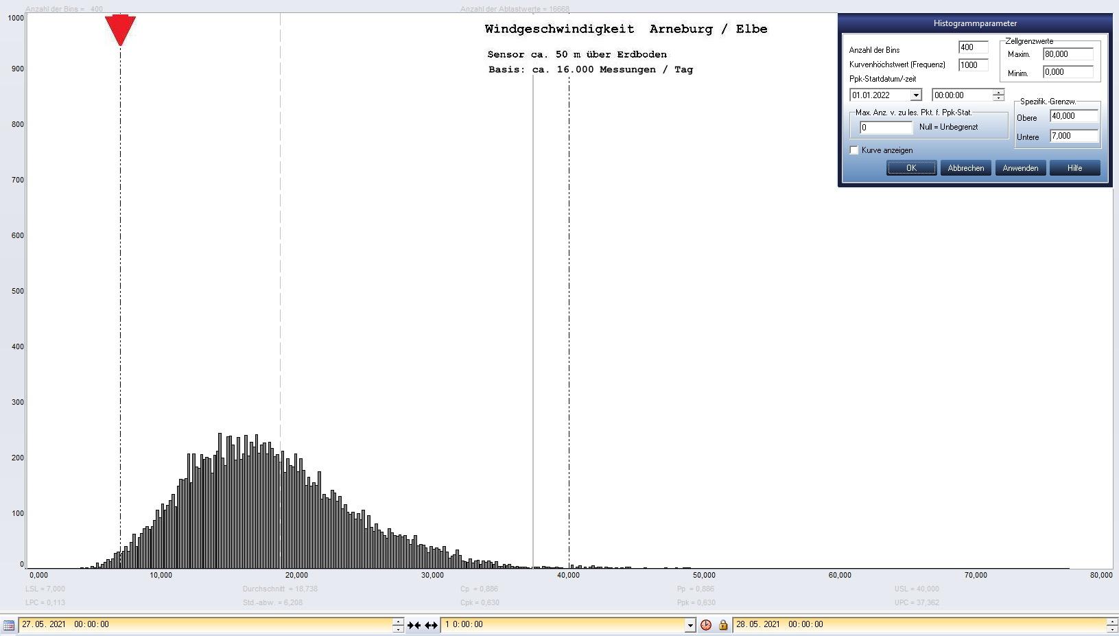Arneburg Tages-Histogramm Winddaten, 27.05.2021
  Histogramm, Sensor auf Gebude, ca. 50 m ber Erdboden, Basis: 5s-Aufzeichnung