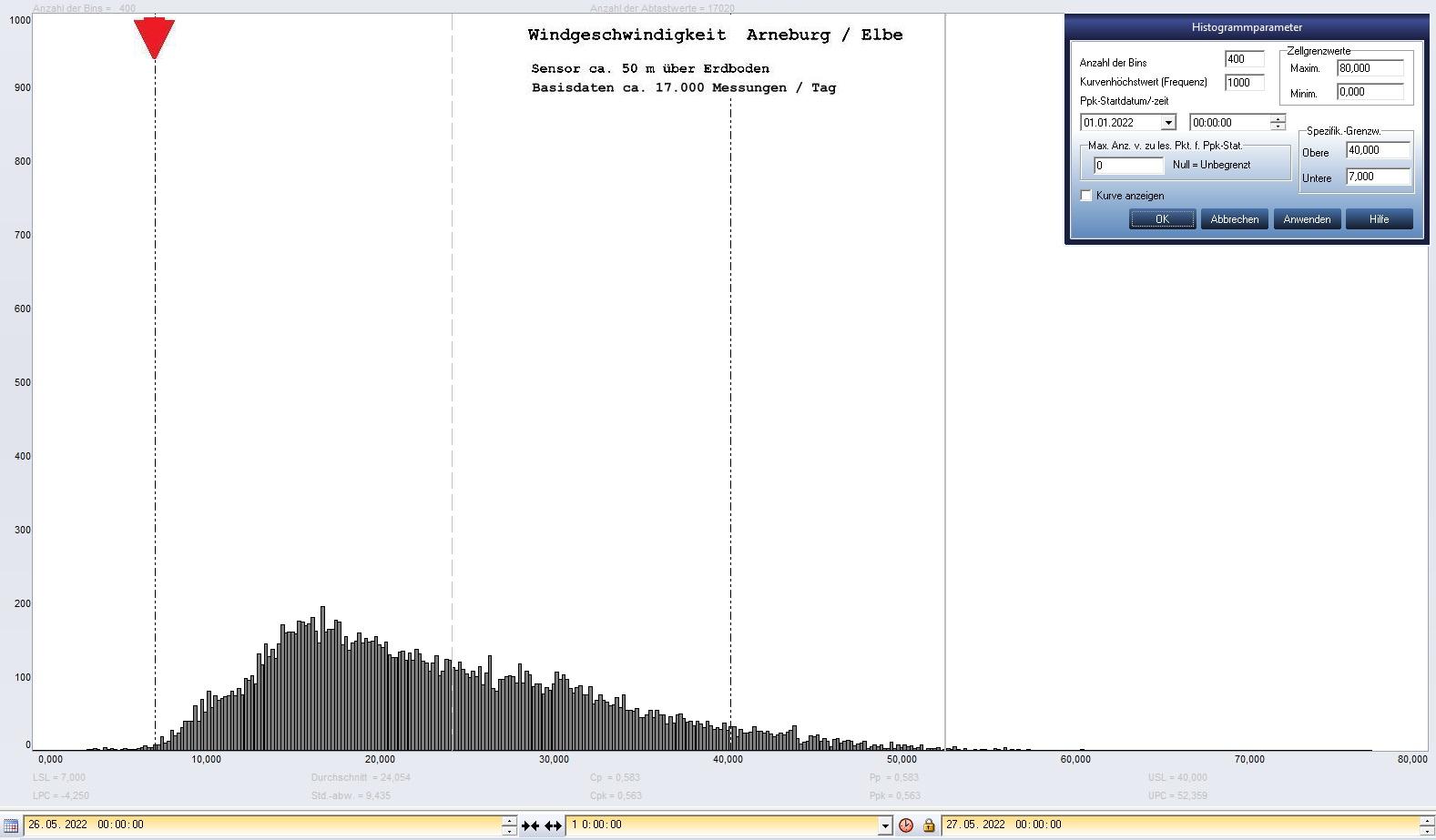 Arneburg Tages-Histogramm Winddaten, 26.05.2023
  Histogramm, Sensor auf Gebude, ca. 50 m ber Erdboden, Basis: 5s-Aufzeichnung